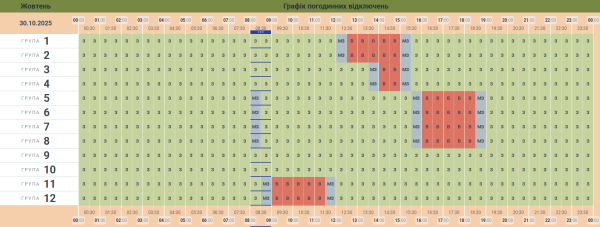 На Буковині оновили графік заживлення електроенергії споживачів &raquo; ТВА