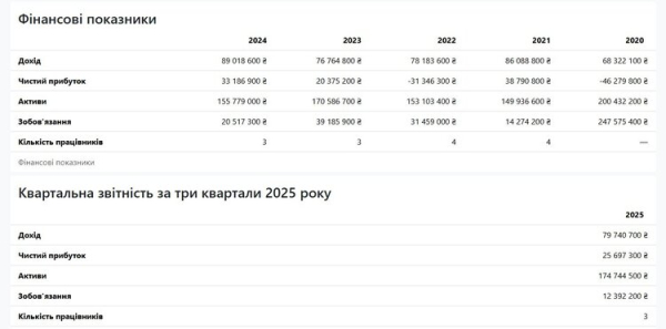 Сонце для зв'язку: як «Київстар», «Vodafone Україна» та lifecell задіяли альтернативну енергетику для живлення базових станцій | Mind.ua Сонце для зв'язку: як «Київстар», «Vodafone Україна» та lifecell задіяли альтернативну енергетику для живлення базових станцій | Mind.ua