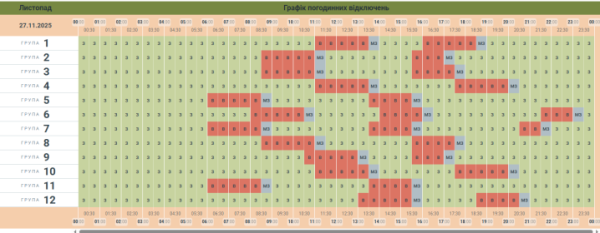 Світла не буде понад 5 годин: графік вимкнень на Буковині на завтра, 27 листопада &raquo; Чернівецький промінь | Новини. Буковина. Чернівці